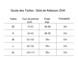 Guide des tailles - Gilet de Flottaison Zhik