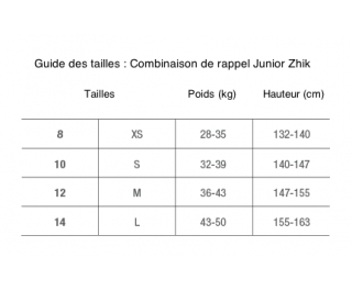 Guide des tailles - Combinaison de Rappel Junior Zhik