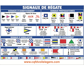 Signaux R&egrave;glementaires de R&eacute;gate